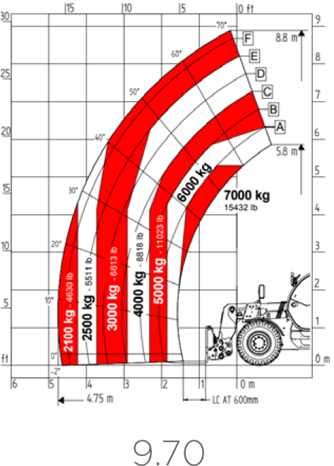 Faresin Heavy Duty 9.70